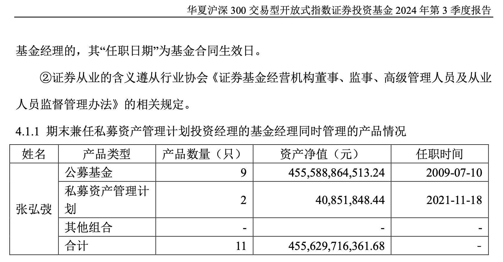 华夏基金“含科量”领先，是易方达1.5倍，规模达1540亿！
